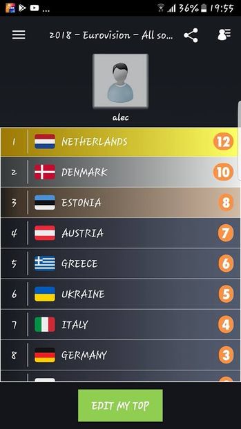 Eurovision 2018 - 2018 Eurovision Song Contest Part 1