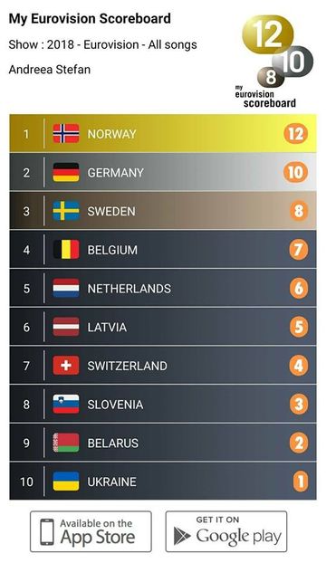Eurovision 2018 - 2018 Eurovision Song Contest Part 1
