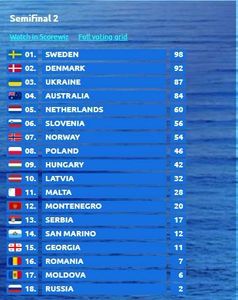 Eurovision 2018 - 2018 Eurovision Song Contest Part 1