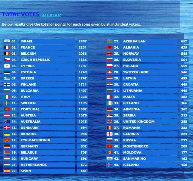 Eurovision 2018 - 2018 Eurovision Song Contest Part 1