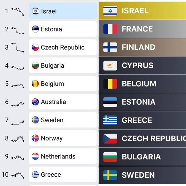 Eurovision 2018 - 2018 Eurovision Song Contest Part 1