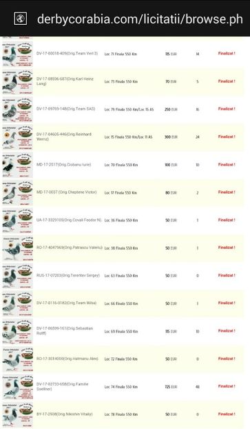 Fauna orheiului - 2014-2018