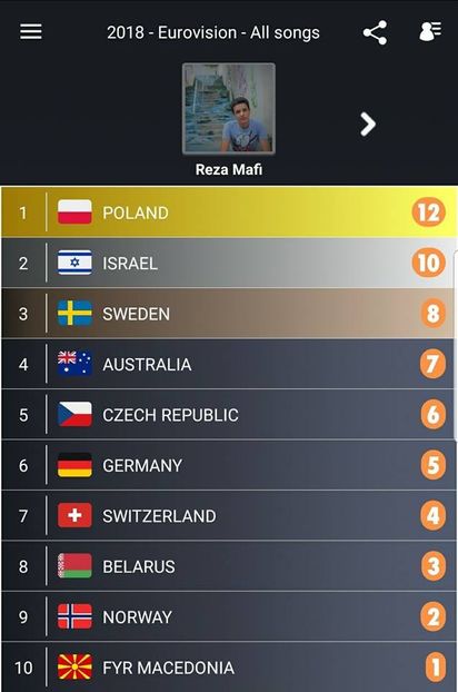 Eurovision 2018 - 2018 Eurovision Song Contest Part 1