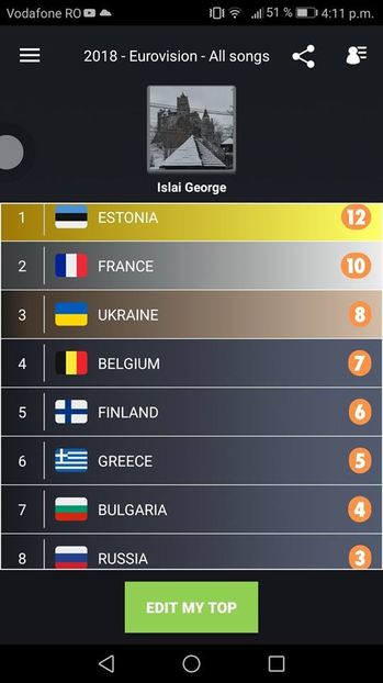 Eurovision 2018 - 2018 Eurovision Song Contest Part 1