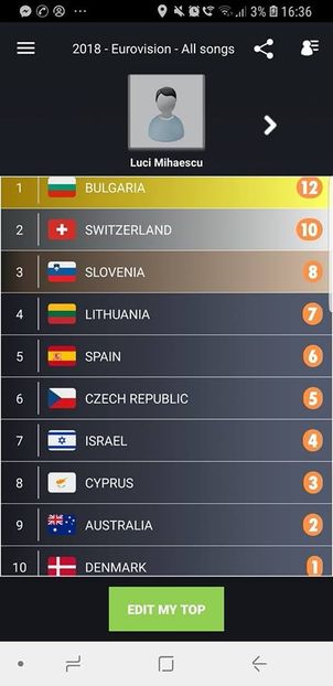 Eurovision 2018 - 2018 Eurovision Song Contest Part 1