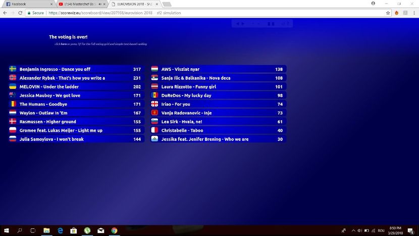 Eurovision 2018 - 2018 Eurovision Song Contest Part 1