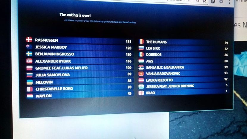 Eurovision 2018 - 2018 Eurovision Song Contest Part 1