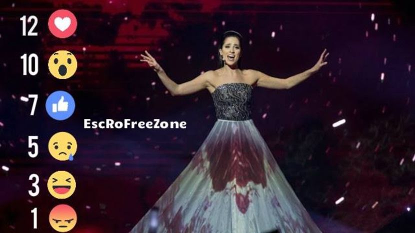 Eurovision 2018 - 2018 Eurovision Song Contest Part 1