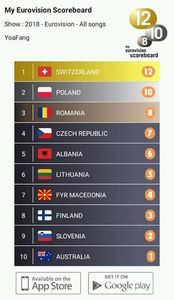 Eurovision 2018 - 2018 Eurovision Song Contest Part 2