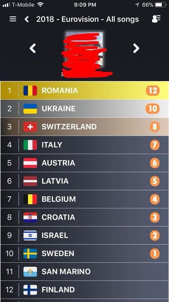 Eurovision 2018 - 2018 Eurovision Song Contest Part 2