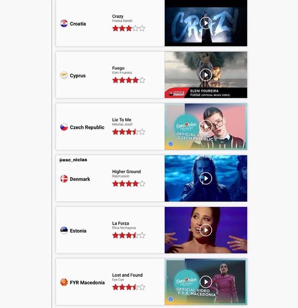 Eurovision 2018 - 2018 Eurovision Song Contest Part 2