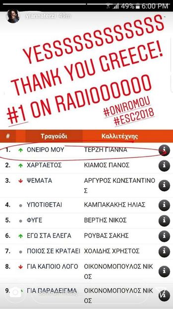 Eurovision 2018 - 2018 Eurovision Song Contest Part 2