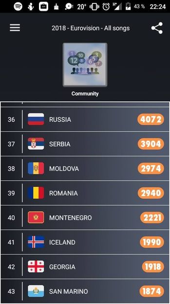 Eurovision 2018 - 2018 Eurovision Song Contest Part 2