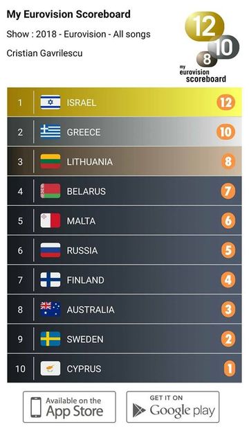 Eurovision 2018 - 2018 Eurovision Song Contest Part 2