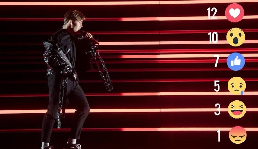 Eurovision 2018 - 2018 Eurovision Song Contest Part 2