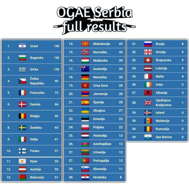 Eurovision 2018 - 2018 Eurovision Song Contest Part 2