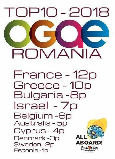 Eurovision 2018 - 2018 Eurovision Song Contest Part 2