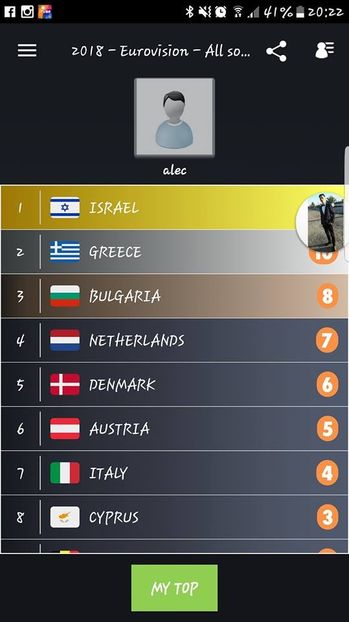 Eurovision 2018 - 2018 Eurovision Song Contest Part 2