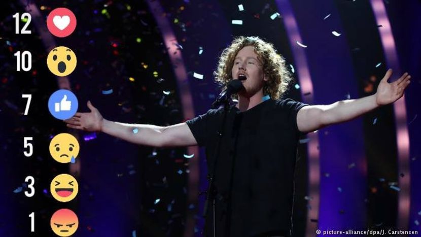 Eurovision 2018 - 2018 Eurovision Song Contest Part 2