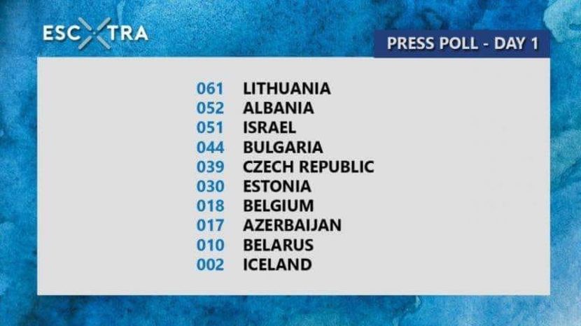 Eurovision 2018 - 2018 Eurovision Song Contest Part 2