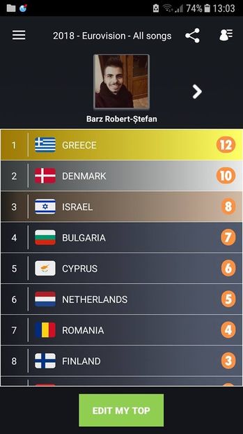 Eurovision 2018 - 2018 Eurovision Song Contest Part 2