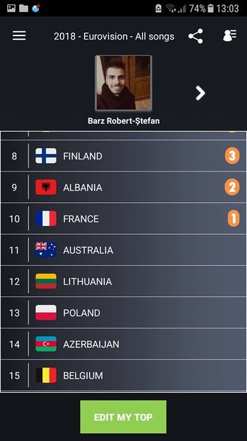 Eurovision 2018 - 2018 Eurovision Song Contest Part 2