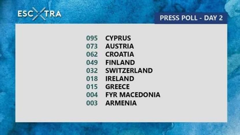 Eurovision 2018 - 2018 Eurovision Song Contest Part 3