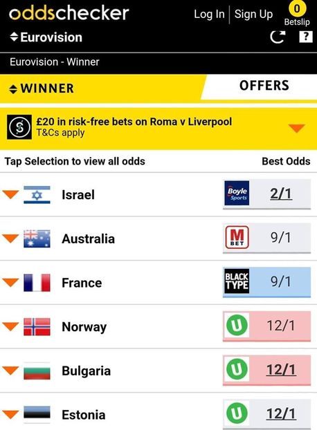 Eurovision 2018 - 2018 Eurovision Song Contest Part 3