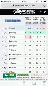 Eurovision 2018 - 2018 Eurovision Song Contest Part 3