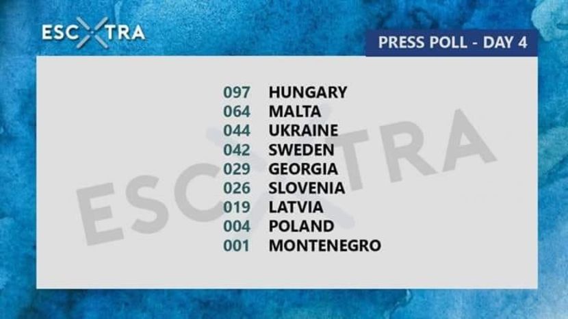 Eurovision 2018 - 2018 Eurovision Song Contest Part 3