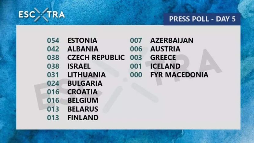 Eurovision 2018 - 2018 Eurovision Song Contest Part 3