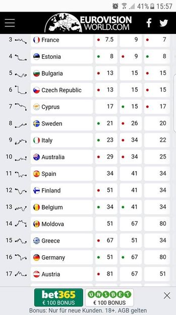 Eurovision 2018 - 2018 Eurovision Song Contest Part 3