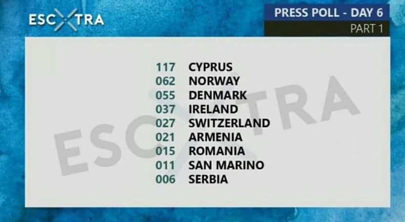 Eurovision 2018 - 2018 Eurovision Song Contest Part 3