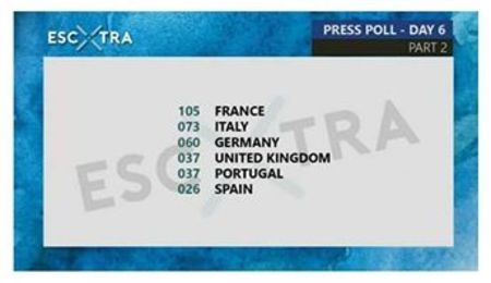 Eurovision 2018 - 2018 Eurovision Song Contest Part 3