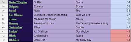 Eurovision 2018 - 2018 Eurovision Song Contest Part 3