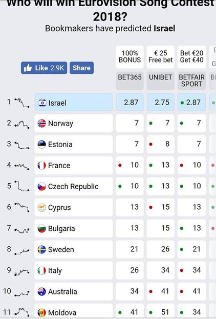 Eurovision 2018 - 2018 Eurovision Song Contest Part 3
