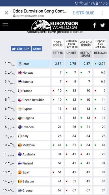 Eurovision 2018 - 2018 Eurovision Song Contest Part 3