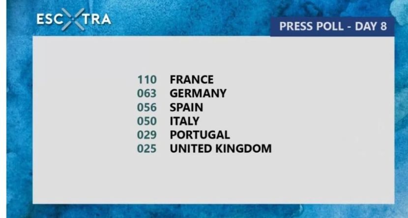 Eurovision 2018 - 2018 Eurovision Song Contest Part 3