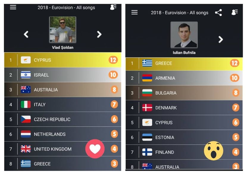 Eurovision 2018 - 2018 Eurovision Song Contest Part 3