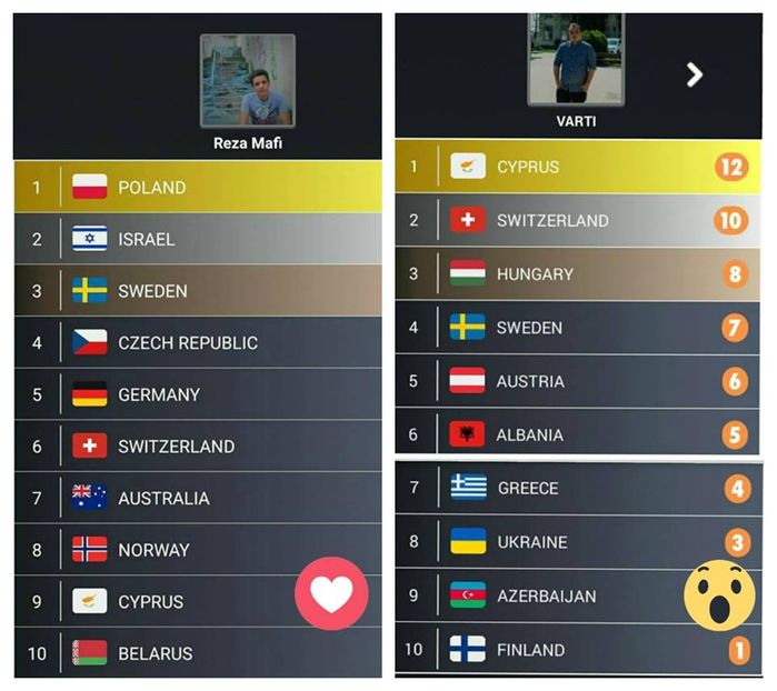 Eurovision 2018 - 2018 Eurovision Song Contest Part 3