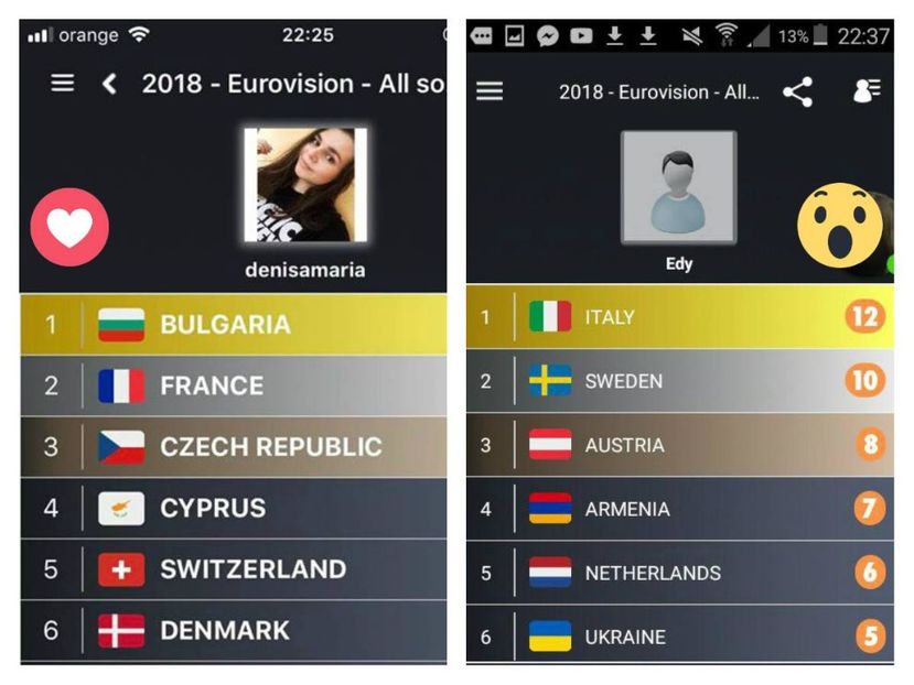 Eurovision 2018 - 2018 Eurovision Song Contest Part 3