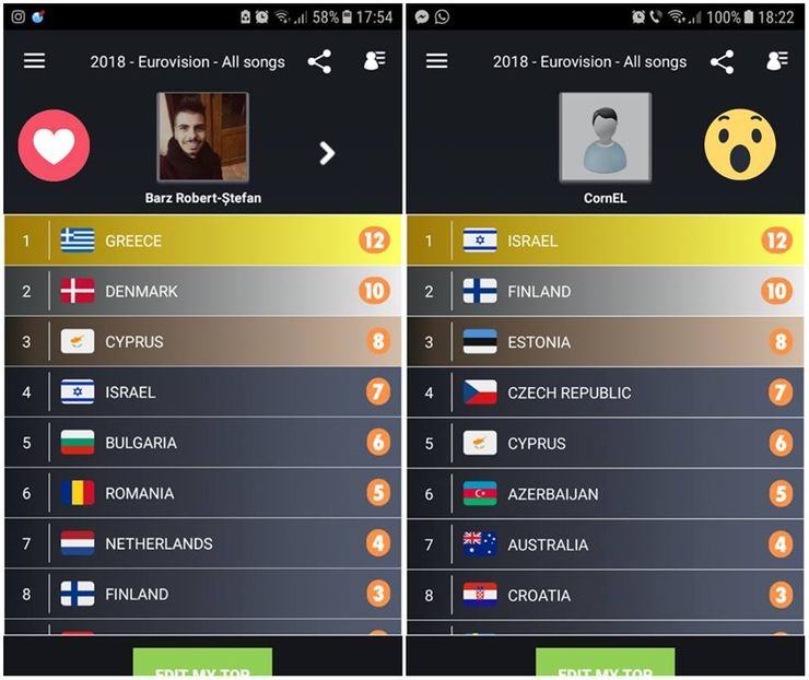 Eurovision 2018 - 2018 Eurovision Song Contest Part 3