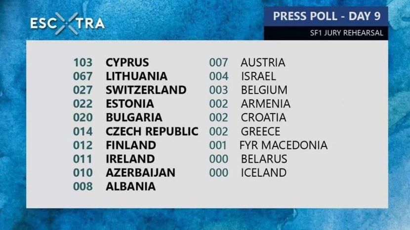 Eurovision 2018 - 2018 Eurovision Song Contest Part 3