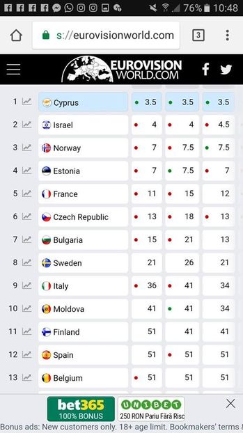 Eurovision 2018 - 2018 Eurovision Song Contest Part 3