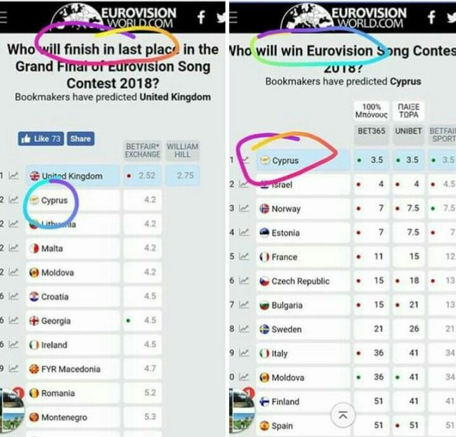 Eurovision 2018 - 2018 Eurovision Song Contest Part 3