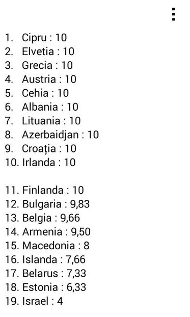 Eurovision 2018 - 2018 Eurovision Song Contest Part 3