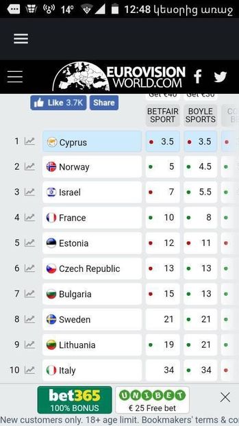 Eurovision 2018 - 2018 Eurovision Song Contest Part 3