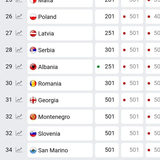 Eurovision 2018 - 2018 Eurovision Song Contest Part 3