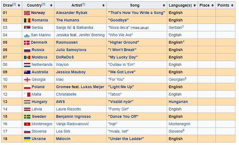 Eurovision 2018 - 2018 Eurovision Song Contest Part 3