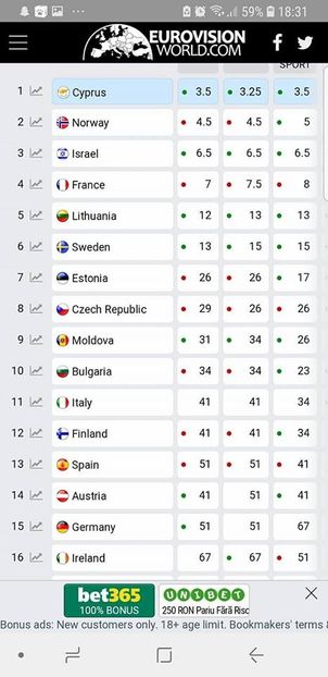 Eurovision 2018 - 2018 Eurovision Song Contest Part 3